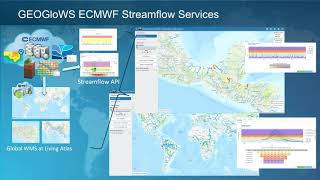 WMO Data Conference  WHOS and GEOGloWS Global Streamflow Data Services [upl. by Eatnod]