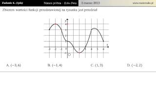Zadanie 6  Matura próbna 05032013 Echo Dnia [upl. by Depoliti401]