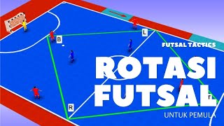 FUTSAL TACTICS  Bagaimana Cara Melakukan Rotasi Futsal  Strategi Futsal untuk Pemula [upl. by Ahseikram]