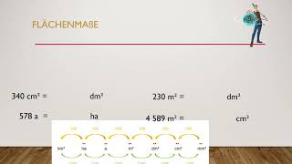 Flächenmaße Teil 2 [upl. by Adnoval]