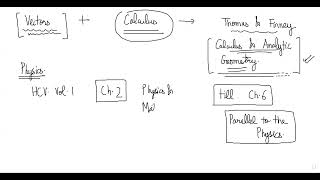 Class 1 Introduction to Calculus for Physics  NSEP 2024 [upl. by Koball]