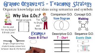 Graphic Organizers  Teaching Strategies  7 [upl. by Stavros546]