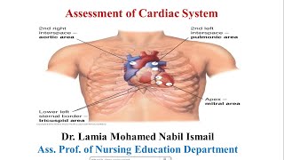 Cardiac assessment for Nurses [upl. by Ykroc]