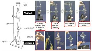 Solvent Extraction by Diethyl Ether from Separating Funnel Principle Work [upl. by Aivatnohs]