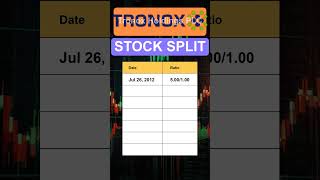 TROX Tronox Holdings PLC Stock Split History [upl. by Lacey]