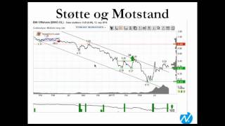 Lær å bruke teknisk analyse med Investtech [upl. by Shiller]