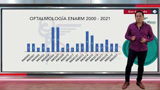 Oftalmología  Introducción Oftalmología ENAMENARMSERUMS [upl. by Relly]