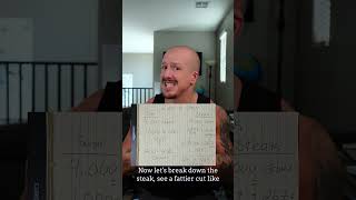 Thermic Effect of Food  Steak vs Sugar [upl. by Clovah]