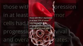 Immune checkpoint inhibitors recent progress and potential biomarkers  3iii PDL1 Overexpression [upl. by Aihsem]