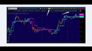 Multi Time Frame MTF BrainTrend Indicator Thinkorswim NO REPAINT version [upl. by Melodie]