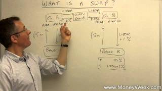 What is a swap  MoneyWeek Investment Tutorials [upl. by Quackenbush]