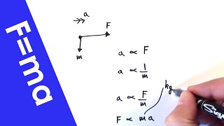 Force Mass Acceleration and Newtons Second Law  A Level Physics [upl. by Lennej]