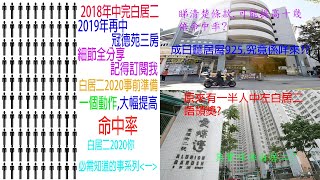 白居二2021 【如何大幅提高命中率 重製版】 ︳白居二家庭申請 ︳白居二意思 ︳ 白表居屋二手市場計劃 ︳啟翔苑 ︳錦駿苑 ︳山麗苑 ︳ 彩禾苑 ︳ 居屋2021 [upl. by Shalom235]