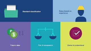 WSIB Rate Framework [upl. by Noemys695]