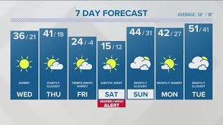 CONNECTICUT FORECAST Night  January 31 2022 [upl. by Ocer664]