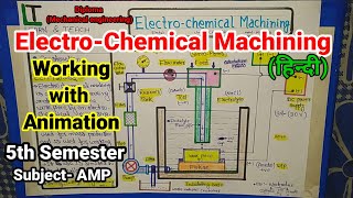 Electrochemical Machining working with Animation Hindi [upl. by Einoj115]