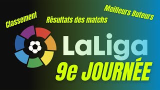 LA LIGA ESPAGNOL SAISON 20202021 9e JOURNÉE RÉSULTATS  TOP 10 DU CLASSEMENT  MEILLEURS BUTEURS [upl. by Airotal630]