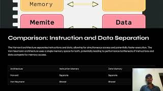 Harvard vs Von Neumann Architecture [upl. by Yelmene]