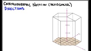 Crystallographic Planes and Directions in Hexagonal Crystal Systems [upl. by Zennie]