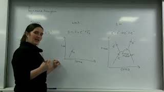 Feynman diagrams AQA Alevel Physics [upl. by Aiasi]