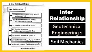 Inter Relationship in Geotechnical Engineering 1 [upl. by Stultz302]