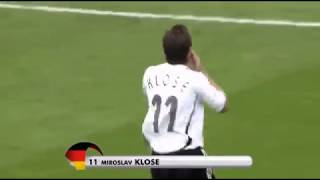 miroslav klose worldcup goals 미로슬라프 클로제 월드컵 골모음 [upl. by Atnuahsal]