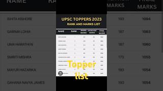 UPSC Topper 2023 🔥Rank and marks list🔥🔝⬆️rank [upl. by Sleinad348]