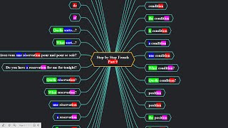 Step by Step French Part 9 [upl. by Aracaj]