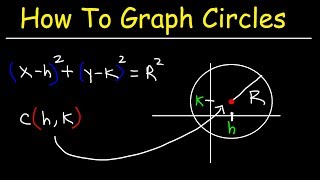 Graphing Circles and Writing Equations of Circles In Standard Form  Conic Sections [upl. by Adnahsat]