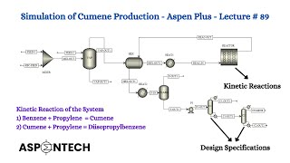 Process Flow sheeting  Cumene Production in Aspen Plus  Part 1  Without Recycle  Lecture  89 [upl. by Bathulda]