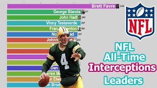 NFL AllTime Quarterback Interception Leaders 19402020 [upl. by Jeanie]