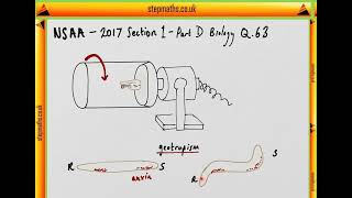 NSAA 2017 Section 1  Q63 Bio  Root clinostat  Worked Solution [upl. by Ahsinrev]