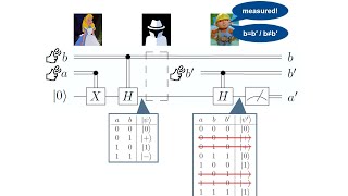 28Quantum key distribution I BB84 protocol [upl. by Horvitz]