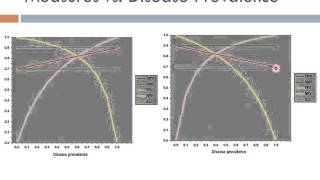 ComputerAided Diagnosis 2 Diagnostic Performance Arabic Narration [upl. by Olsen]