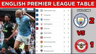 ENGLISH PREMIER LEAGUE TABLE STANDINGS UPDATED TODAY  MATCHWEEK 4  EPL FIXTURES TODAY [upl. by Babs]