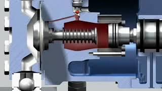 Hydraulic Diaphragm Metering Pumps [upl. by Eekcaj]