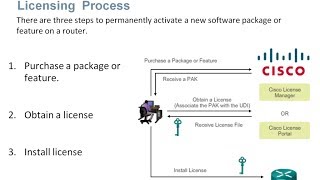 92 IOS Licensing CCNA3 Chapter 9 IOS Images and Licensing [upl. by Syck]