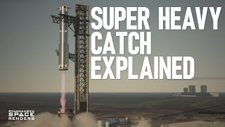 How SpaceX Will Catch Super Heavy  Explained [upl. by Kermie819]