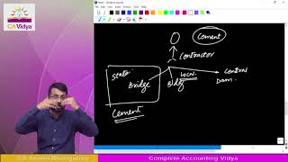 Valuation of Inventory Part 3  CA ANAND BHANGARIYA [upl. by Yme]