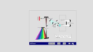 FTIR Principi teorici della spettroscopia [upl. by Alfeus147]