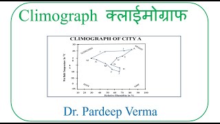 Climograph कलाईमोग्राफ [upl. by Goodspeed]