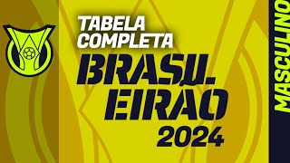 BRASILEIRÃO 2024 tabela completa com todos os jogos e as 38 rodadas da Série A [upl. by Adikram826]