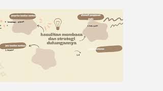 MIND MAPPING ANAK KESULITAN BELAJAR AKB [upl. by Alacim]