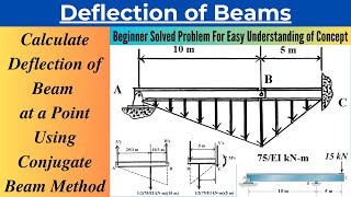 Finding Slope and Deflection of Beam at a Point Using Conjugate Beam MethodSolved Problem [upl. by Adeuga]