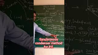 synchronous condenser method [upl. by Mairb]