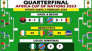 Hasil Perempat Final Piala Afrika 2024  Nigeria vs RD Kongo di Semifinal [upl. by Avert]