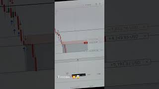 BTC trade with big quantityboom trading forex btc forextrading scalping usd breakout [upl. by Tannie956]