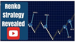 Simple and successful Renko trading strategy [upl. by Slorac10]