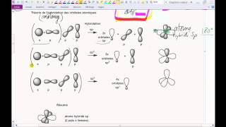 13 Chimie organique Hybridation et Géométrie [upl. by Garrard667]