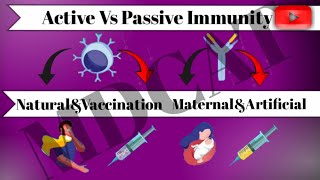 Active Immunity And Passive ImmunityTypes Of ImmunityActive Immunity Vs Passive Immunity [upl. by Sonny]